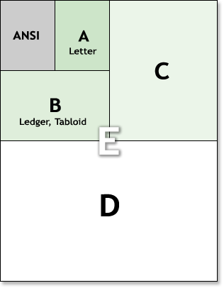 ANSI paper sizes illustration