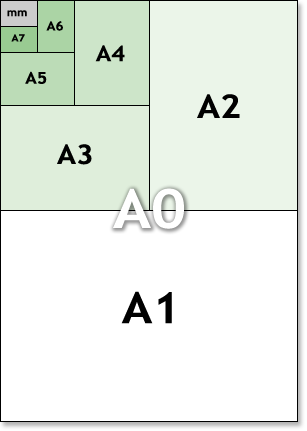 Printing Paper Size - FAQ